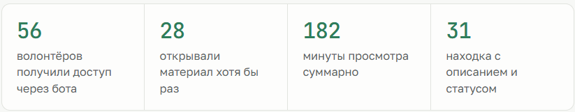 Разработка платформы координации ПСР во время реальной спасательной операции - 2